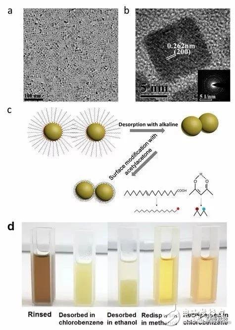 儲(chǔ)能電池最新研究集錦_STM的分辨率達(dá)到毫秒