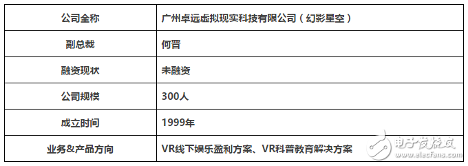VR技術(shù)與設(shè)備風(fēng)頭正勁，揭開國內(nèi)VR主題公園的神秘面紗