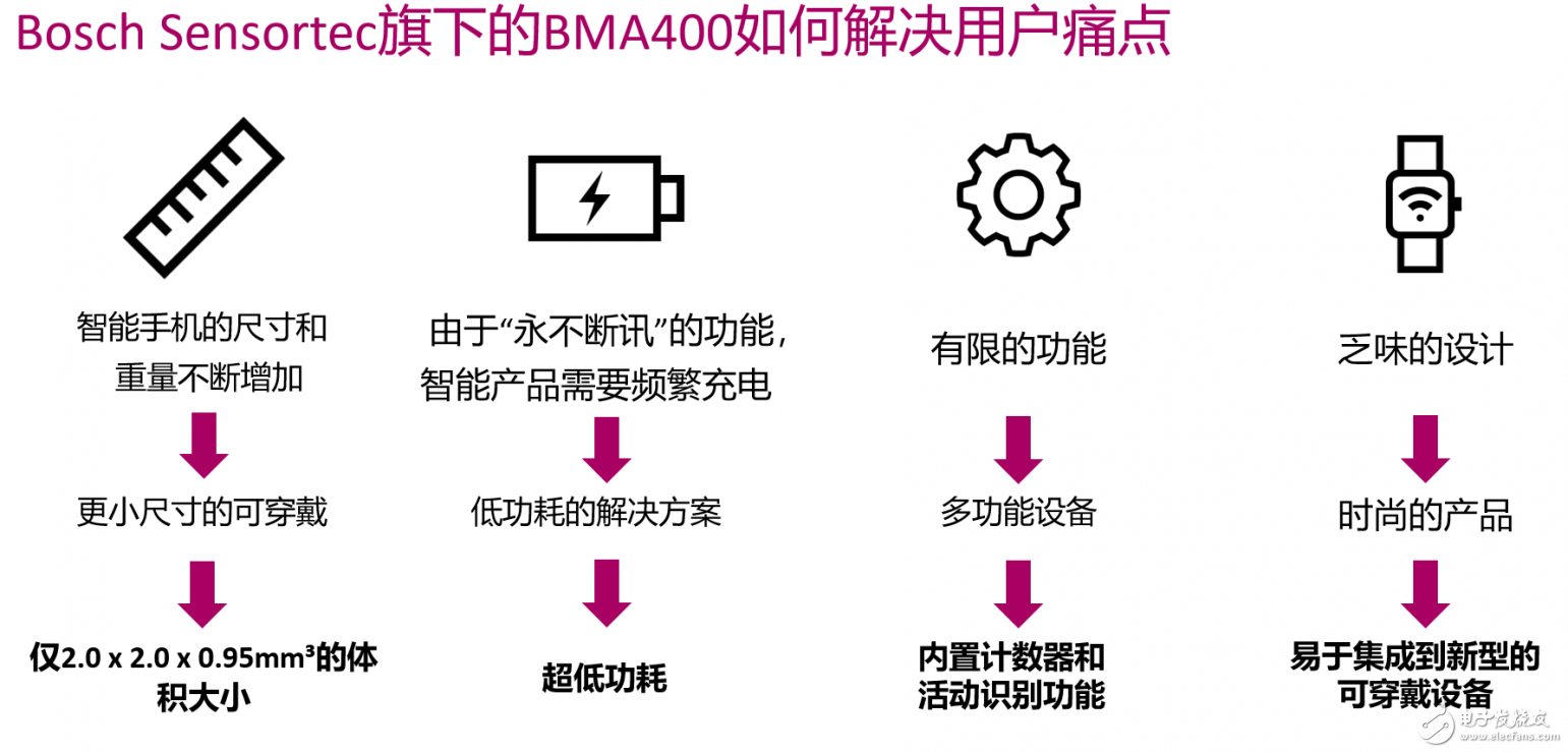可穿戴設備、AR/VR、智能眼鏡等領域將是博世未來重點的投資方向