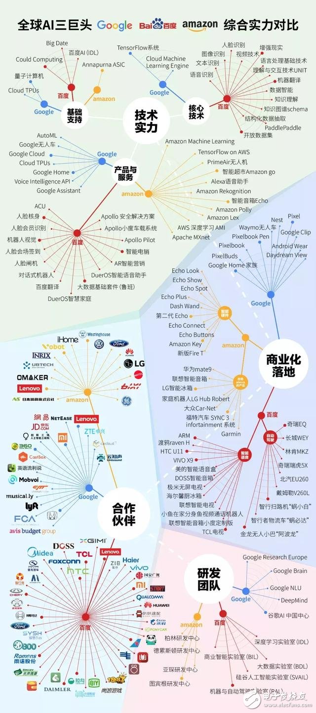 百度亞馬遜等巨頭第一季度成績單怎么樣？