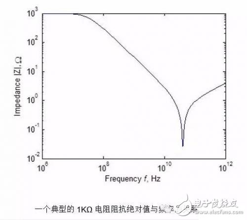 分立器件等效模型 電阻阻抗絕對值與頻率的關(guān)系