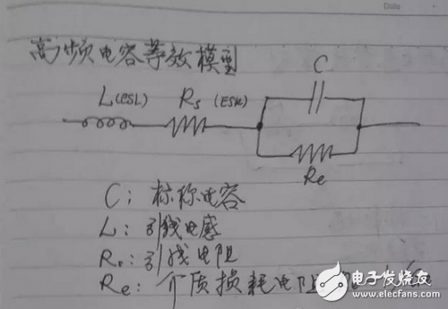 分立器件等效模型 電阻阻抗絕對值與頻率的關(guān)系