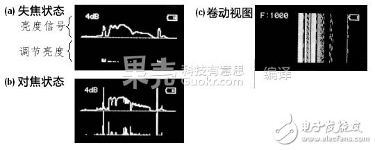 數(shù)碼相機的原理及構成