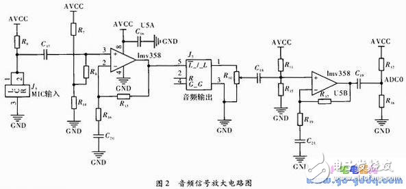 基于ATmega8的無線智能跳頻數(shù)碼擴音器設(shè)計方案