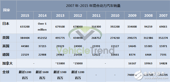 相較于全球其他市場，中國的新能源政策更為激進(jìn)