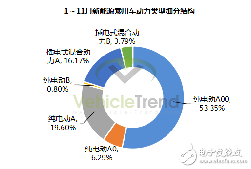 相較于全球其他市場，中國的新能源政策更為激進(jìn)