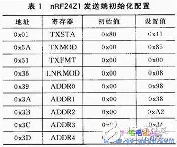 數(shù)字音頻信號的無線發(fā)送和無線傳輸設(shè)計