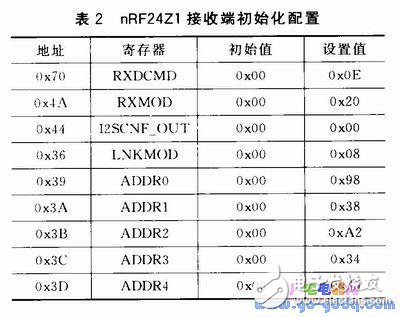 數(shù)字音頻信號的無線發(fā)送和無線傳輸設(shè)計