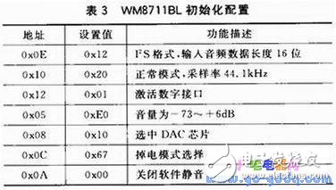 數(shù)字音頻信號的無線發(fā)送和無線傳輸設(shè)計