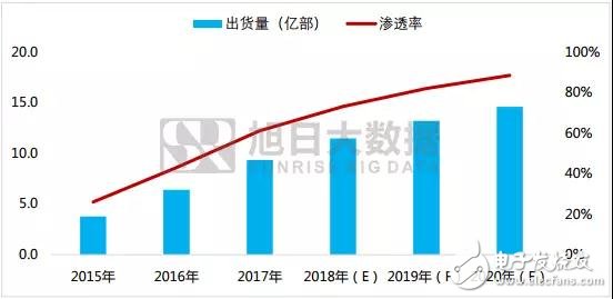 2018年:屏下指紋是誰的未來？