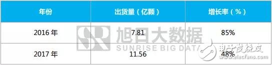 2018年:屏下指紋是誰的未來？