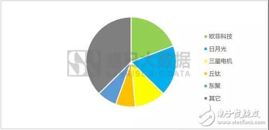 2018年:屏下指紋是誰的未來？