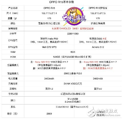 站在科技與時(shí)尚的十字路口，OPPO R15如何“因時(shí)而變”？