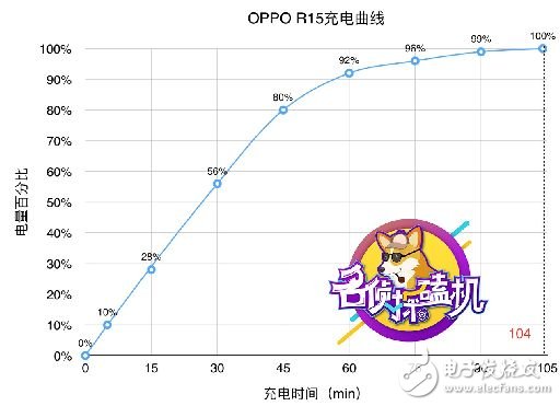 站在科技與時(shí)尚的十字路口，OPPO R15如何“因時(shí)而變”？