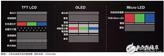 LED打開顯示市場(chǎng) LED外延片廠商值得重點(diǎn)關(guān)注