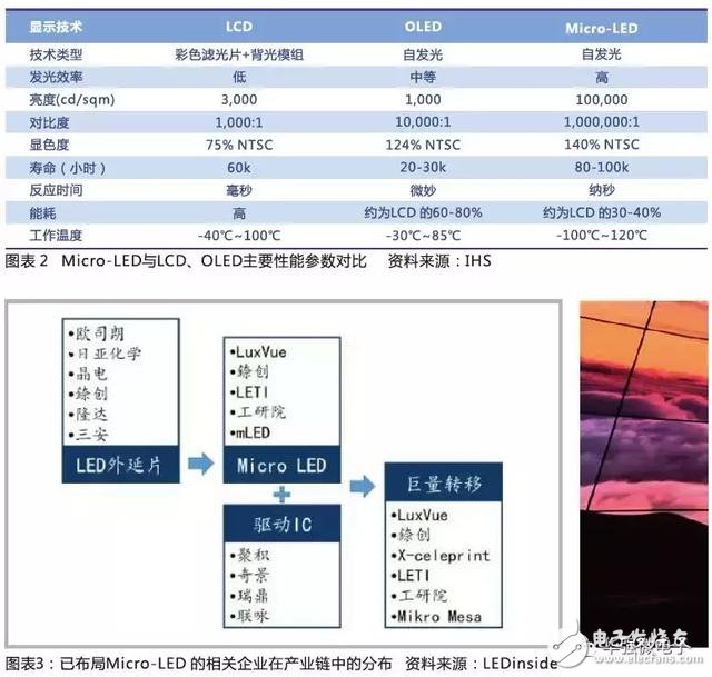 LED打開顯示市場(chǎng) LED外延片廠商值得重點(diǎn)關(guān)注