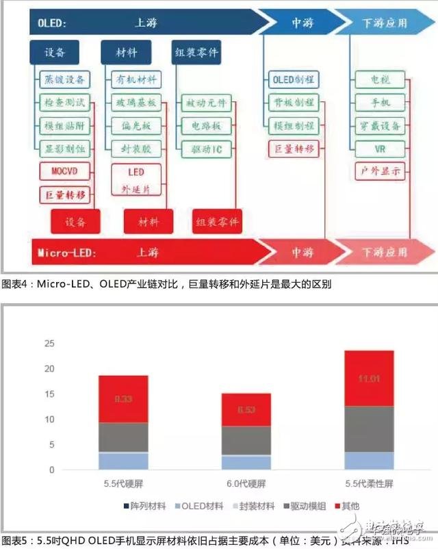 LED打開顯示市場 LED外延片廠商值得重點關(guān)注