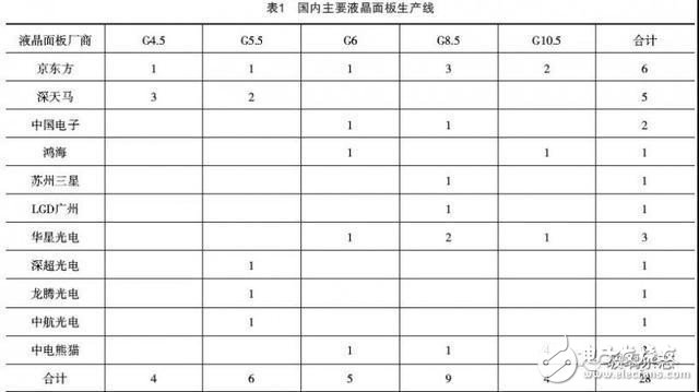 未來市場(chǎng)對(duì)于基板玻璃的需求將日益提升