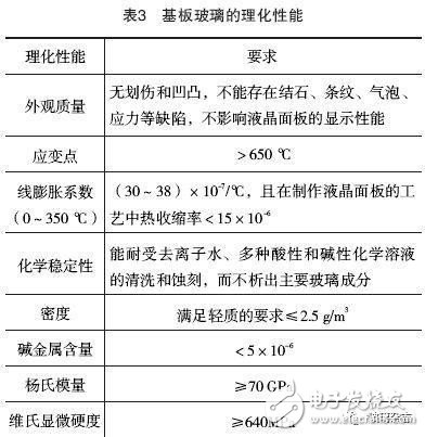 未來市場(chǎng)對(duì)于基板玻璃的需求將日益提升