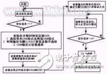 CAN總線(xiàn)技術(shù)的認(rèn)識(shí)及方案設(shè)計(jì)