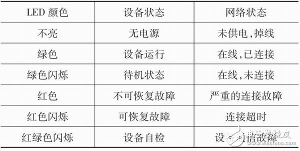 基于CAN總線的稱重設(shè)備的硬件設(shè)計