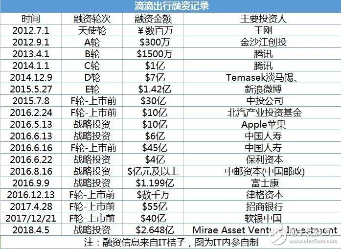 網(wǎng)約車APP行業(yè)報告_滴滴出行的數(shù)據(jù)