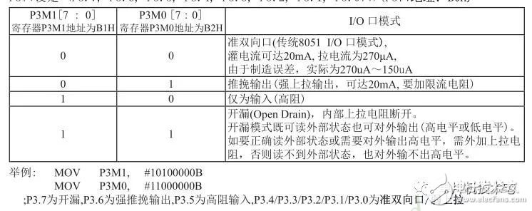 關(guān)于單片機stc15芯片學(xué)習的串口通信測試問題