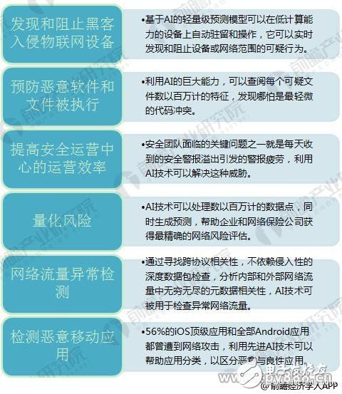信息安全邁入人工智能時代 AI+網(wǎng)絡(luò)安全成為當(dāng)紅炸子雞