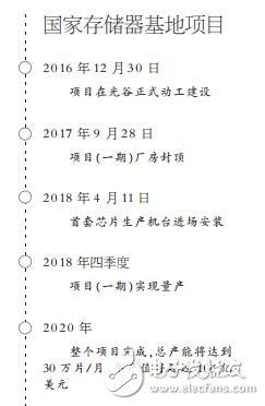 “中國芯”國際地位要提高 長江存儲要用5年時間達(dá)到世界水平