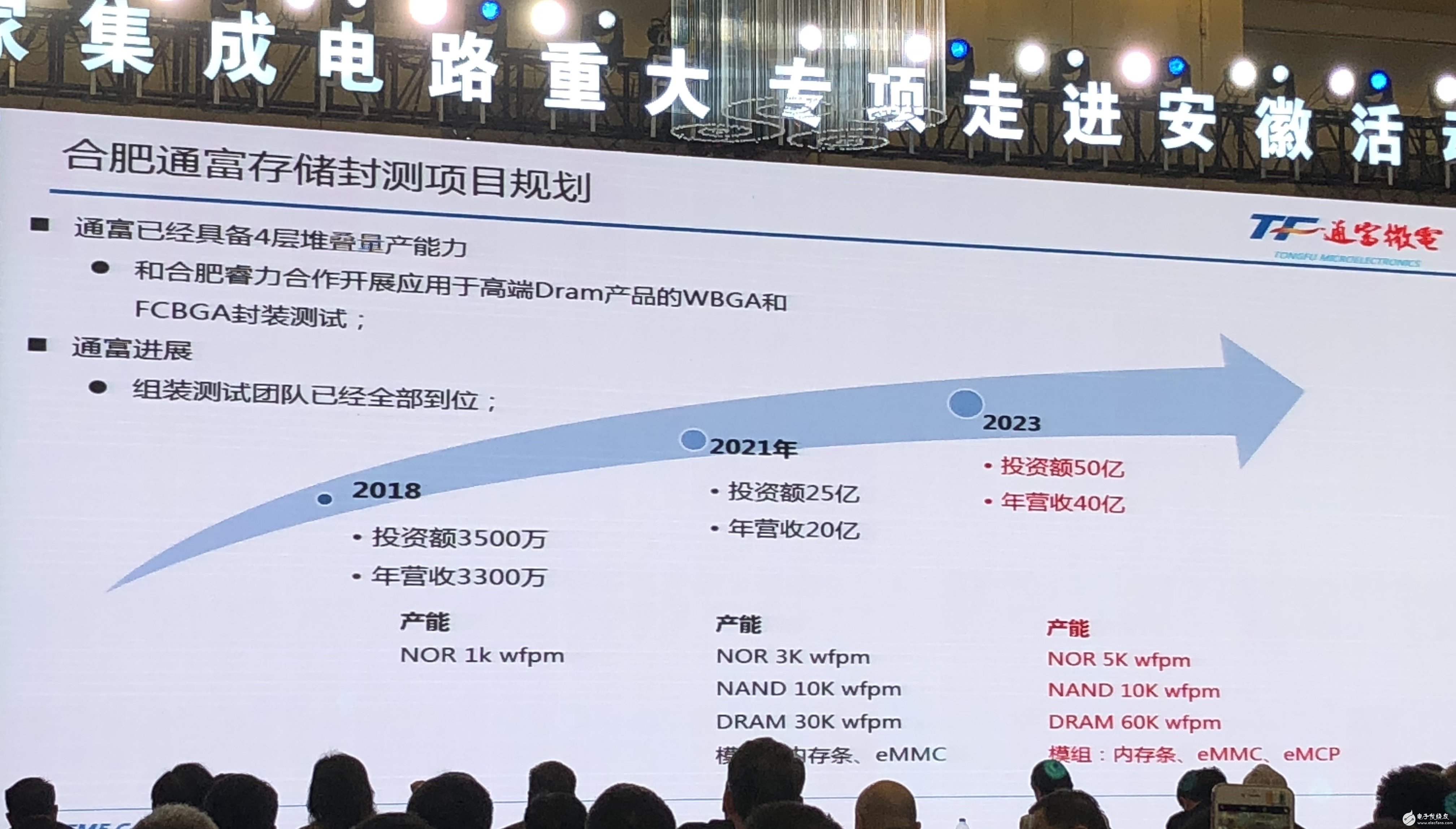 3年內(nèi)建成一條世界先進(jìn)的液晶驅(qū)動(dòng)芯片封測(cè)生產(chǎn)線的富微電子公司