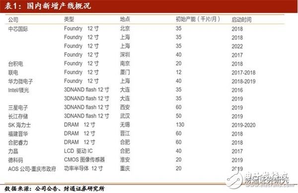美國限售對(duì)中興通訊影響較大 加速國內(nèi)半導(dǎo)體行業(yè)的崛起