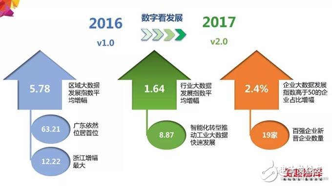 2018年大數(shù)據(jù)產(chǎn)業(yè)發(fā)展評估報(bào)告出爐 未來發(fā)展趨勢分析