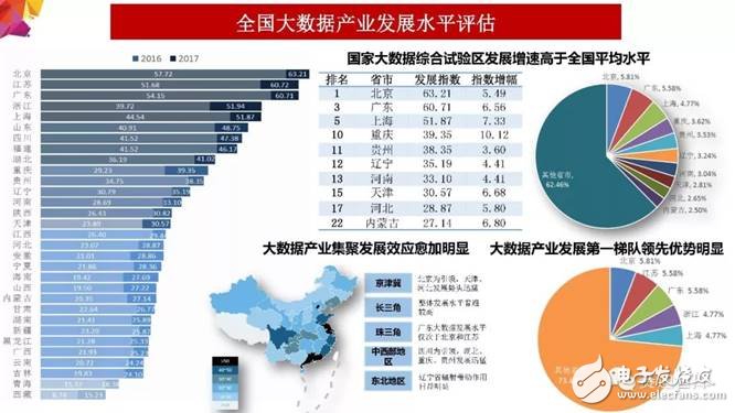 2018年大數(shù)據(jù)產(chǎn)業(yè)發(fā)展評估報(bào)告出爐 未來發(fā)展趨勢分析