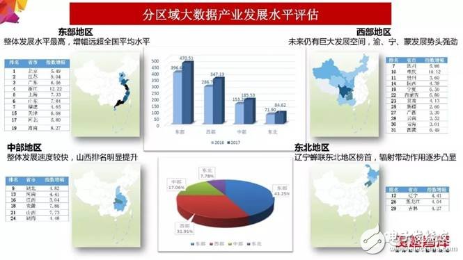 2018年大數(shù)據(jù)產(chǎn)業(yè)發(fā)展評估報(bào)告出爐 未來發(fā)展趨勢分析