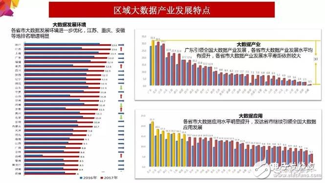 2018年大數(shù)據(jù)產(chǎn)業(yè)發(fā)展評估報(bào)告出爐 未來發(fā)展趨勢分析