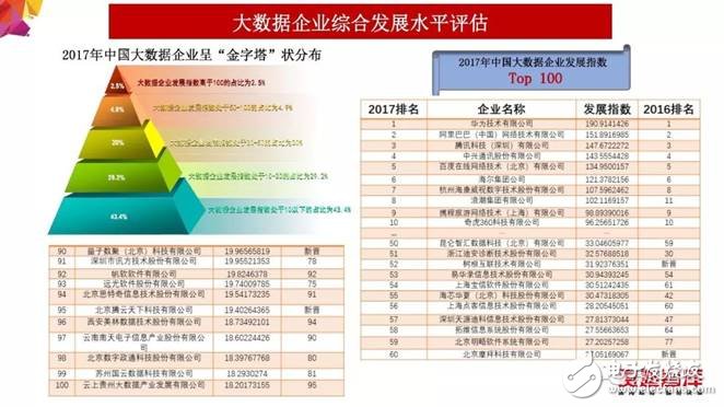 2018年大數(shù)據(jù)產(chǎn)業(yè)發(fā)展評估報(bào)告出爐 未來發(fā)展趨勢分析