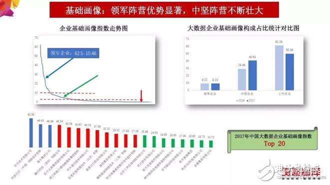 2018年大數(shù)據(jù)產(chǎn)業(yè)發(fā)展評估報(bào)告出爐 未來發(fā)展趨勢分析
