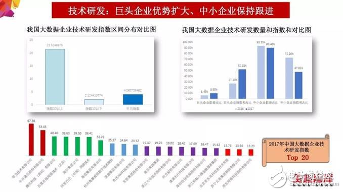 2018年大數(shù)據(jù)產(chǎn)業(yè)發(fā)展評估報(bào)告出爐 未來發(fā)展趨勢分析