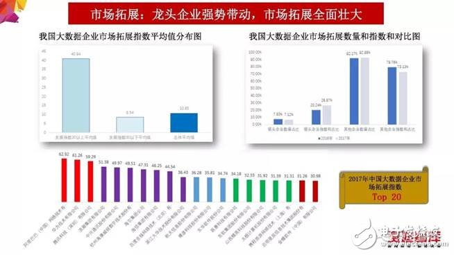 2018年大數(shù)據(jù)產(chǎn)業(yè)發(fā)展評估報(bào)告出爐 未來發(fā)展趨勢分析