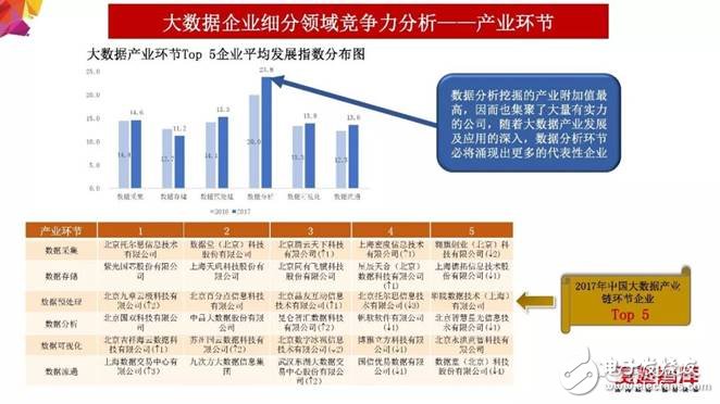 2018年大數(shù)據(jù)產(chǎn)業(yè)發(fā)展評估報(bào)告出爐 未來發(fā)展趨勢分析