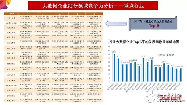 2018年大數(shù)據(jù)產(chǎn)業(yè)發(fā)展評估報(bào)告出爐 未來發(fā)展趨勢分析