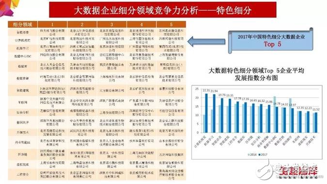 2018年大數(shù)據(jù)產(chǎn)業(yè)發(fā)展評估報(bào)告出爐 未來發(fā)展趨勢分析