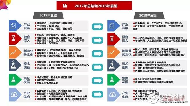 2018年大數(shù)據(jù)產(chǎn)業(yè)發(fā)展評估報(bào)告出爐 未來發(fā)展趨勢分析