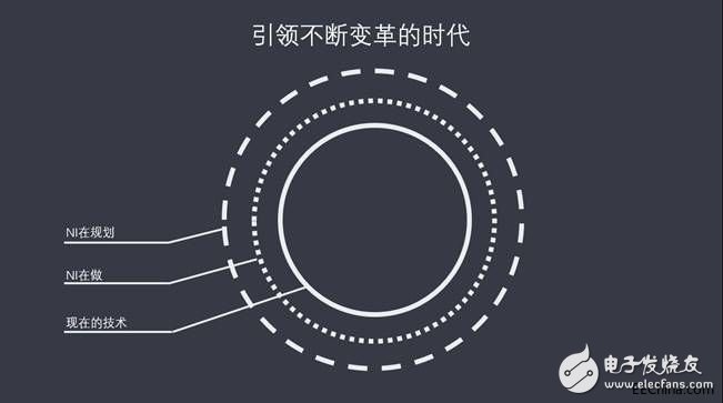 NI打響LabVIEW雙平臺(tái)更新戰(zhàn)，基于軟件的平臺(tái)戰(zhàn)略協(xié)同客戶實(shí)現(xiàn)雙贏
