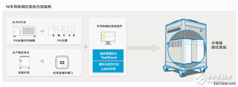 NI為半導(dǎo)體行業(yè)提供完整測控解決方案 將為5G、毫米波等發(fā)展帶來便利
