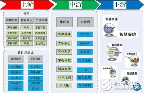 新型城市視頻監(jiān)控項(xiàng)目模式:安防PPP