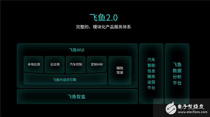 科大訊飛智能汽車(chē)交互系統(tǒng)