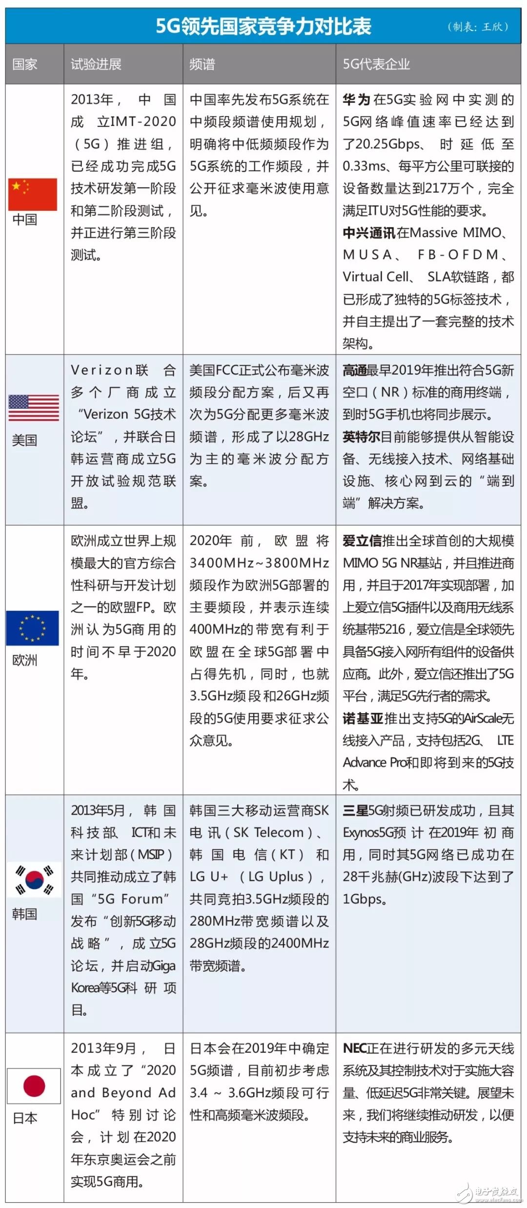中國慘遭“缺芯之痛” 中興事件就是中國通信真實(shí)反射？