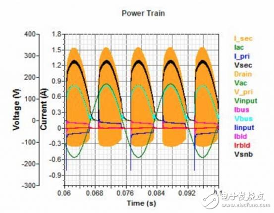Power Supply WebDesigner設(shè)計(jì)工具能提供一整套節(jié)省時(shí)間的LED驅(qū)動器設(shè)計(jì)工具