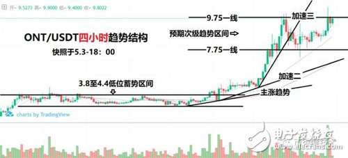 行情分析以提升“避險”的優(yōu)先級為前提，玩轉比特幣